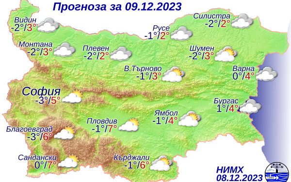 prognozabg 1 8