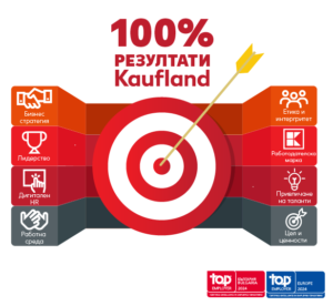 kaufland bulgaria top employer 100 results