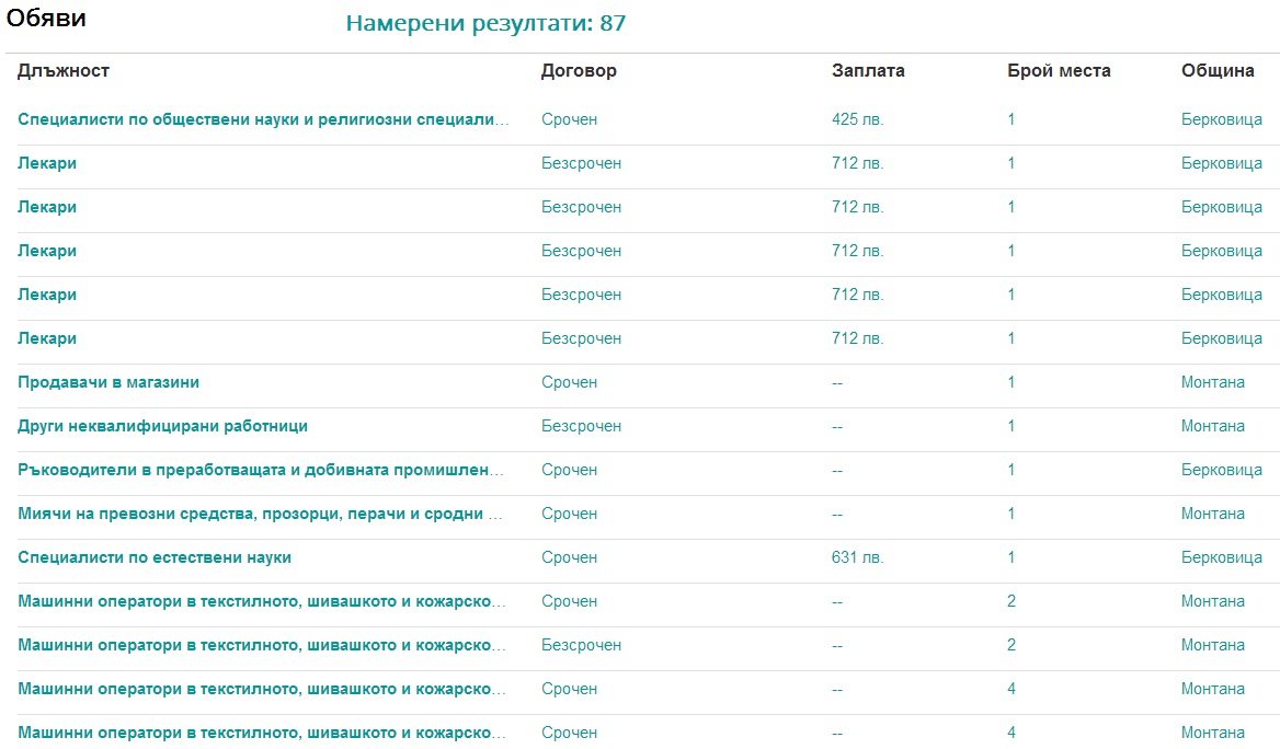 Останали сте без работа? Недоволни сте от тази? Обявиха всички работни позиции в област Монтана /пълен списък/ - Montana Live TV