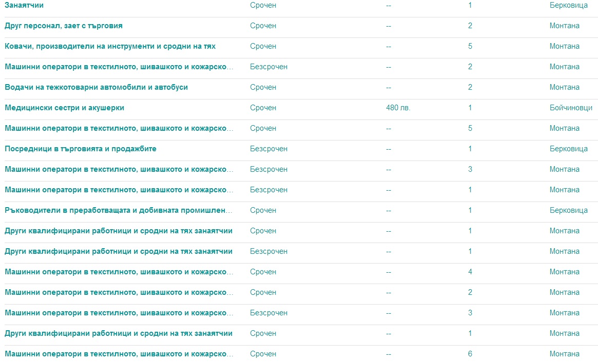 Останали сте без работа? Недоволни сте от тази? Обявиха всички работни позиции в област Монтана /пълен списък/ - Montana Live TV
