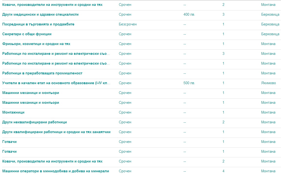 Останали сте без работа? Не сте доволни от сегашната? Тогава вижте всички работни места за област Монтана - Montana Live TV