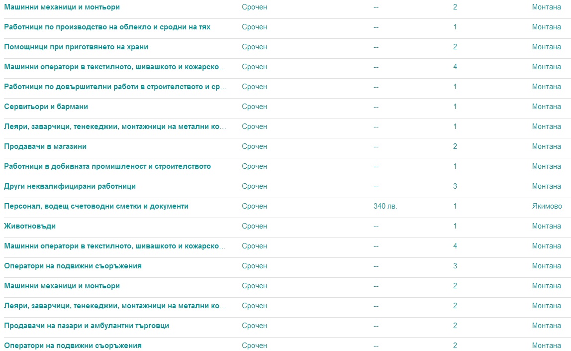 Останали сте без работа? Недоволни сте от тази? Обявиха всички работни позиции в област Монтана /пълен списък/ - Montana Live TV