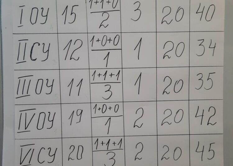 Ученици от Монтана триумфираха в състезание по пътна безопасност /снимки/