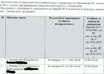 Жителите на Винище пият вода, заразена с колиформи – алармира Петър Петров