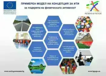 Три мащабни концепции за интегрирани териториални инвестиции представи ОИЦ–Монтана през 2024 г.