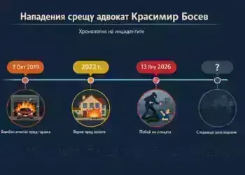 В сянка на насилието: Хронологията на атаките срещу адвокат Красимир Босев от Монтана